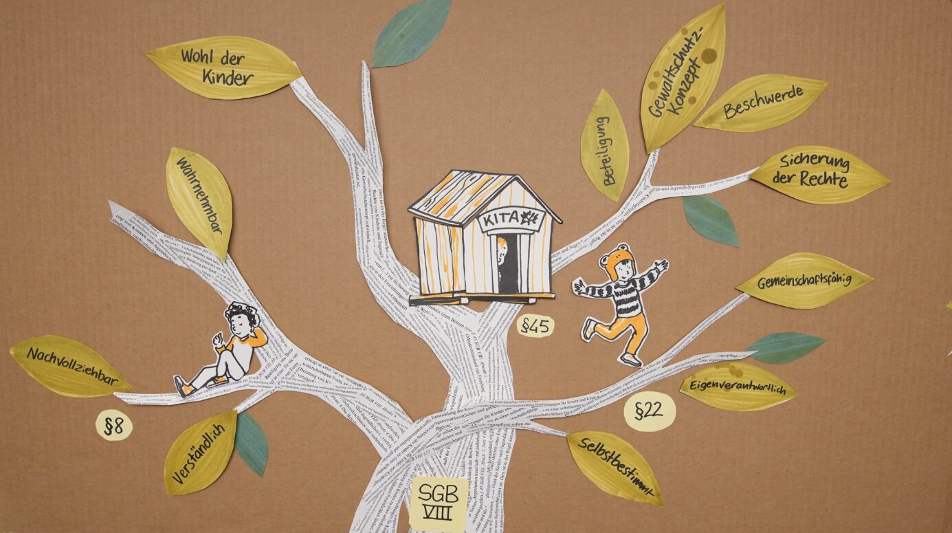 Weiterentwicklung der Konzeption auf Basis des Bildungsplans (Schwerpunkt Leitungen)